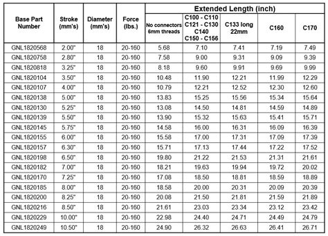 hydraulic gas spring|suspa gas springs chart.